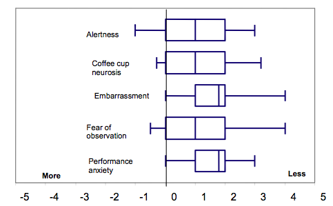 simple interest graph. simple interest table.