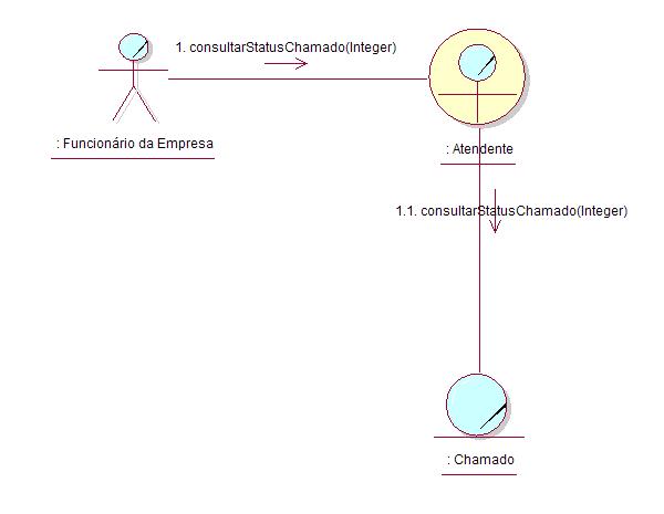 ColaboracaoAcompanharChamado.JPG