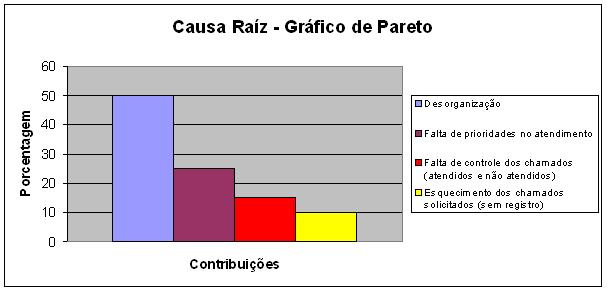 GraficoDePareto.JPG