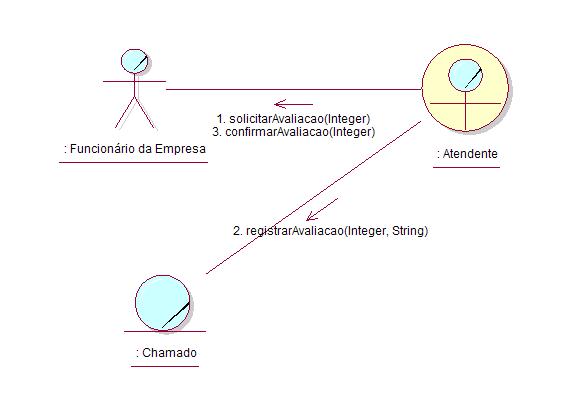 ColaboracaoAvaliarAtendimento.JPG