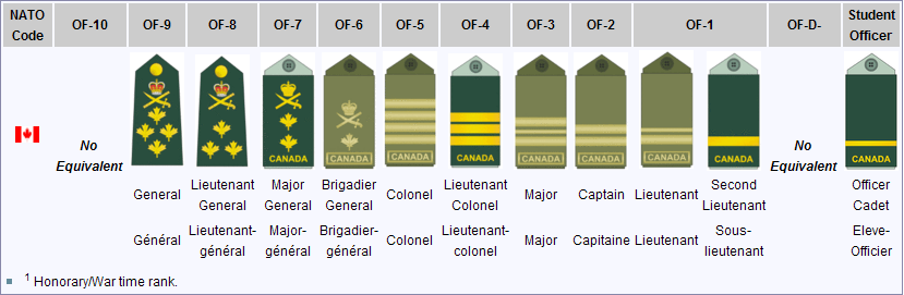 Image:Rank structure 1.PNG