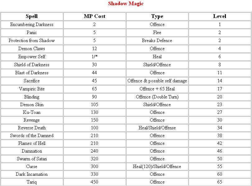 Image:Shadow Spells.JPG